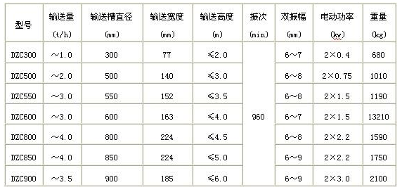 德佳環(huán)保,垂直振動(dòng)提升機(jī)主要技術(shù)參數(shù)